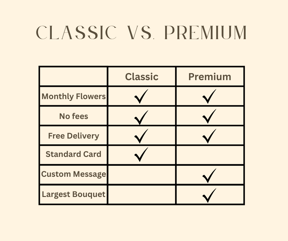 Classic Bloom Package